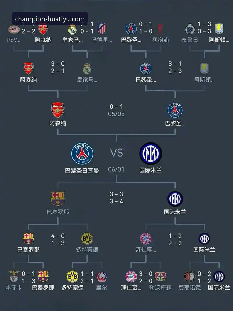 西甲保级与欧冠资格争夺战完整指南：陶瓷球场上的双线博弈分析