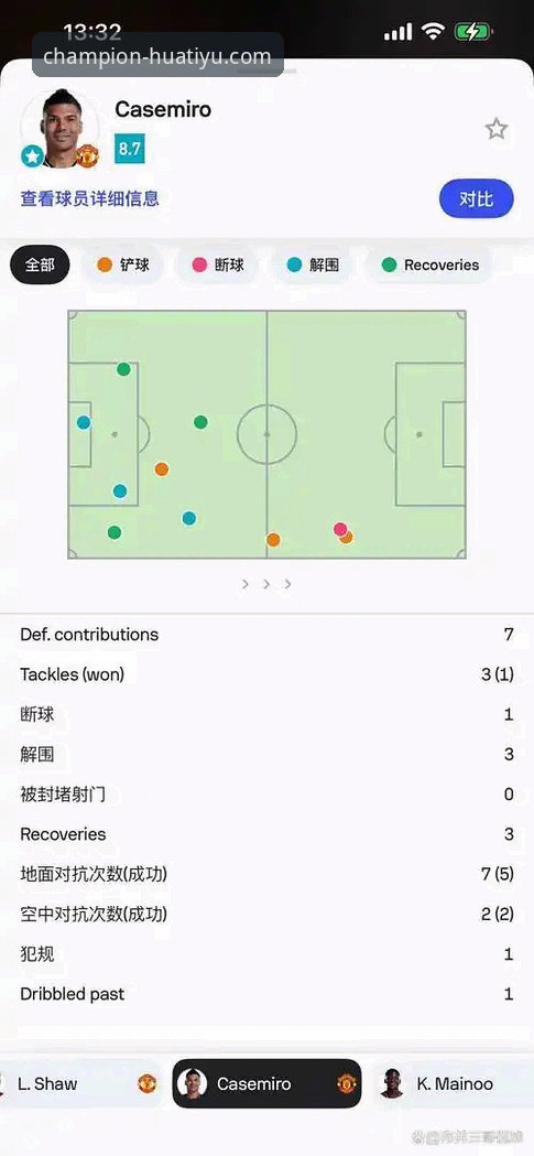 深度评测：卡里克战术微调与B费核心驱动，解析曼联逆转背后的技术细节